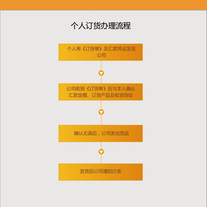 立博登录（中国）有限公司官网个人订货办理流程