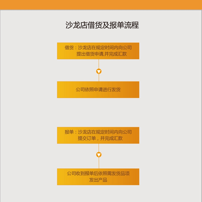 立博登录（中国）有限公司官网沙龙借货报单流程